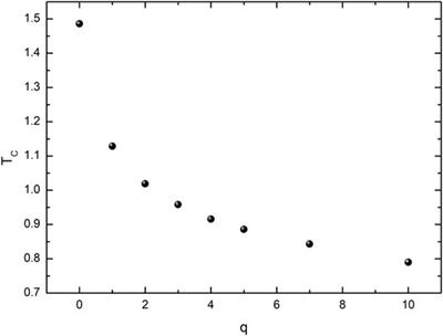 Numerical Studies of Vortices and Helicity Modulus in the Two-Dimensional Generalized XY Model